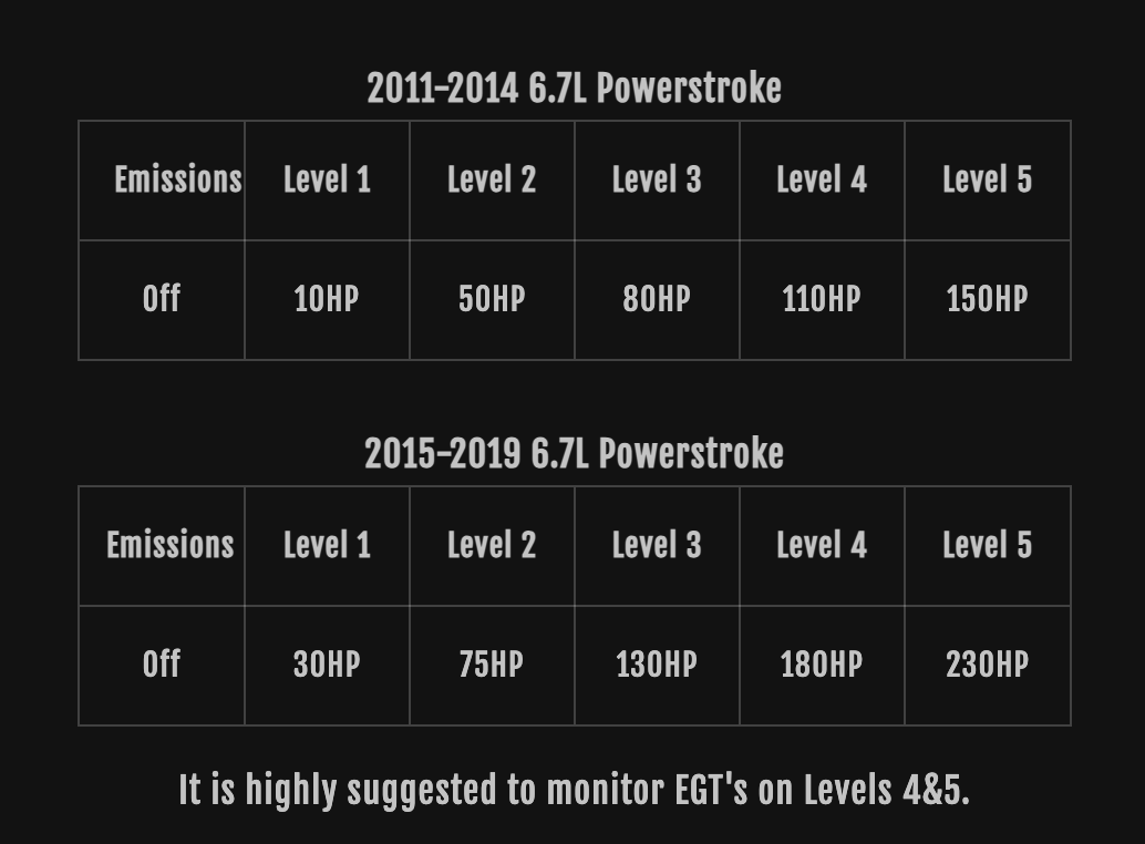 AMDP 2011-2019 6.7L Powerstroke EZ LYNK Custom Tuning Support Package
