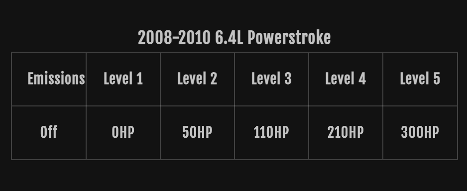 AMDP 2008-2010 6.4L Power Stroke EZ LYNK Custom Tuning Support Package