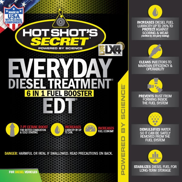 Hot Shot's EDT Every-Day Fuel Treatment 16oz Squeeze Bottle