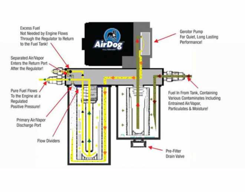 2001-10 Duramax Airdog FP-100-4G Air/Fuel Separation System