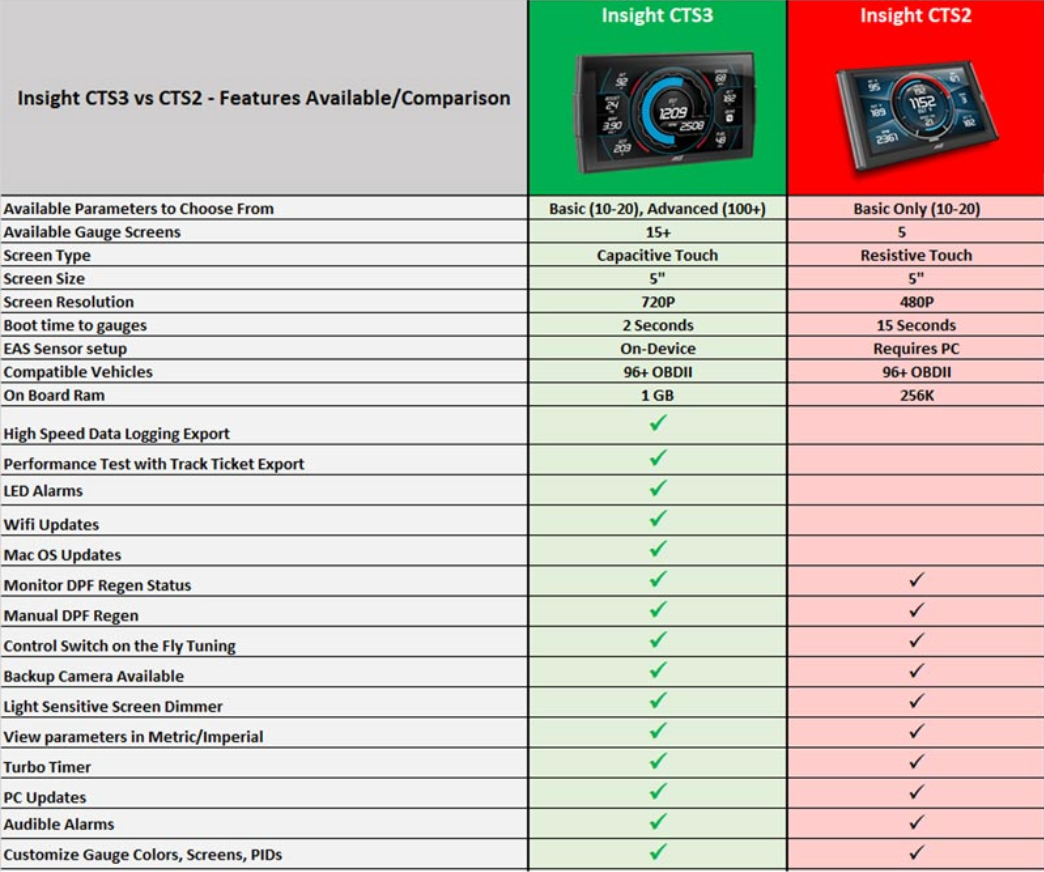 EDGE CTS3 Insight Digital Monitor 84130-3