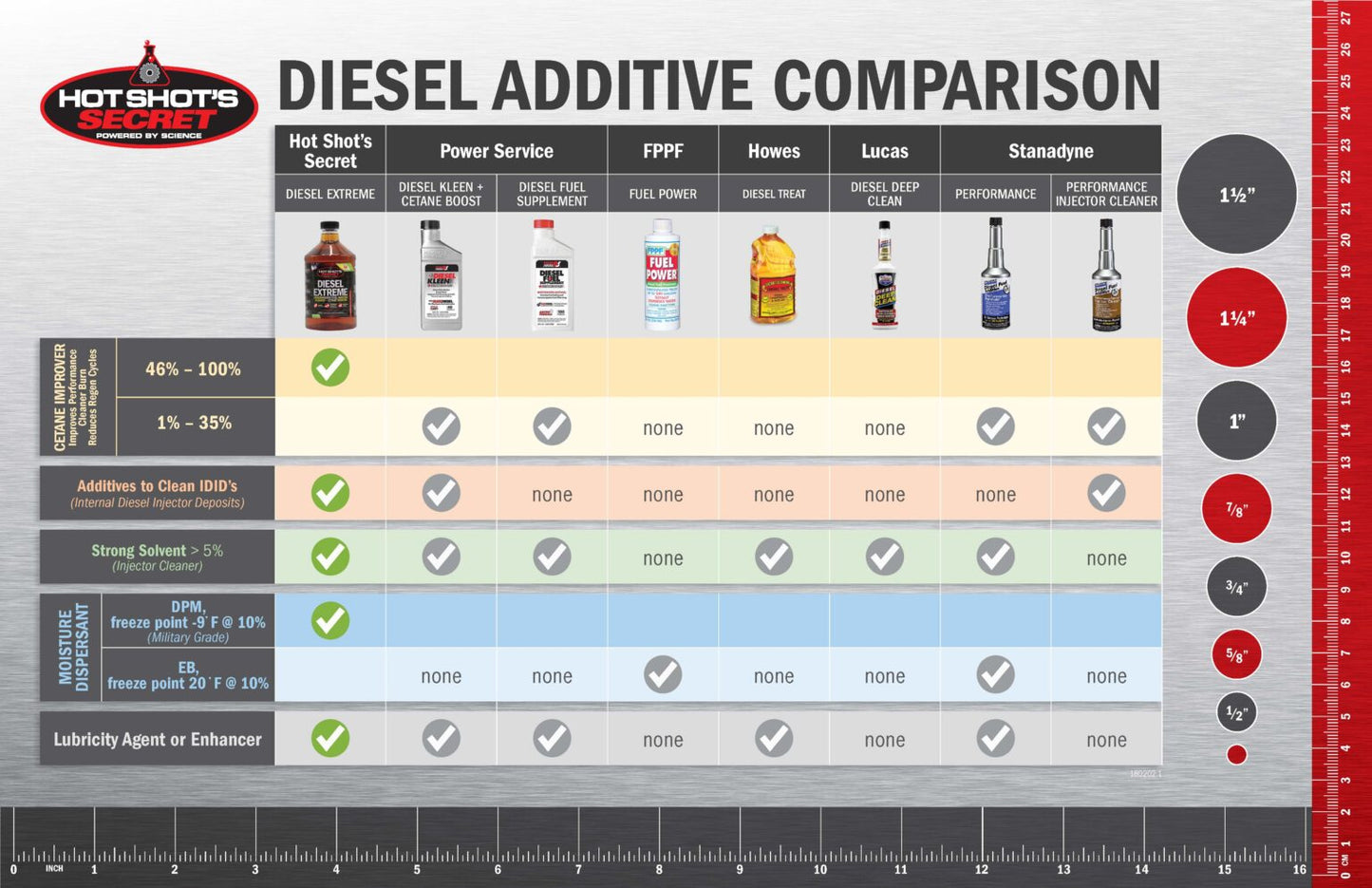 Hot Shot's Secret Diesel Extreme Fuel Additive- 1 QT